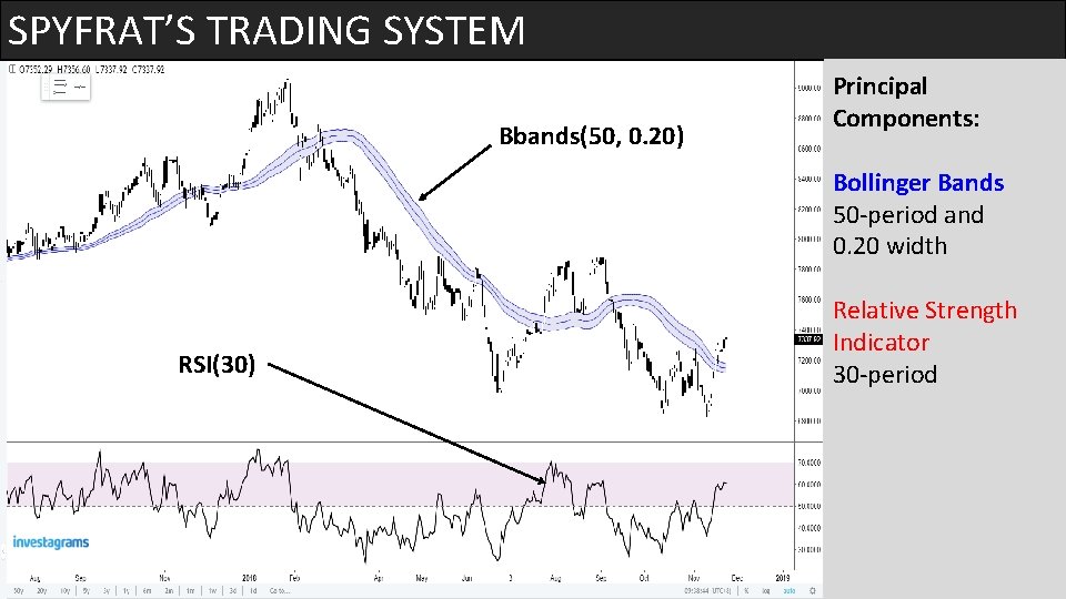 SPYFRAT’S TRADING SYSTEM Bbands(50, 0. 20) Principal Components: Bollinger Bands 50 -period and 0.