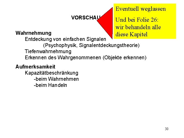 Eventuell weglassen VORSCHAU Und bei Folie 26: wir behandeln alle diese Kapitel Wahrnehmung Entdeckung