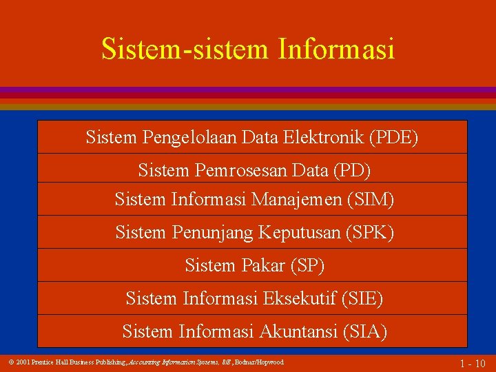 Sistem-sistem Informasi Sistem Pengelolaan Data Elektronik (PDE) Sistem Pemrosesan Data (PD) Sistem Informasi Manajemen