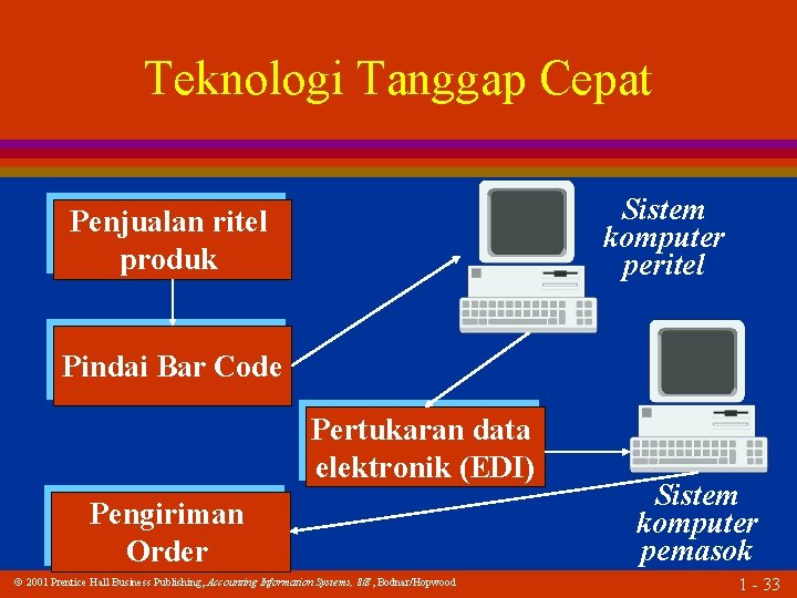 Teknologi Tanggap Cepat Sistem komputer peritel Penjualan ritel produk Pindai Bar Code Pertukaran data