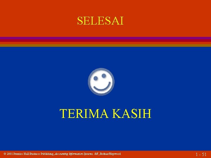 SELESAI TERIMA KASIH 2001 Prentice Hall Business Publishing, Accounting Information Systems, 8/E, Bodnar/Hopwood 1