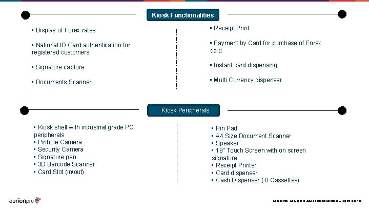 Kiosk Functionalities • Display of Forex rates • Receipt Print • National ID Card