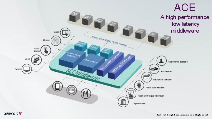 ACE A high performance low latency middleware Confidential. Copyright © 2019 Aurionpro Solutions. All