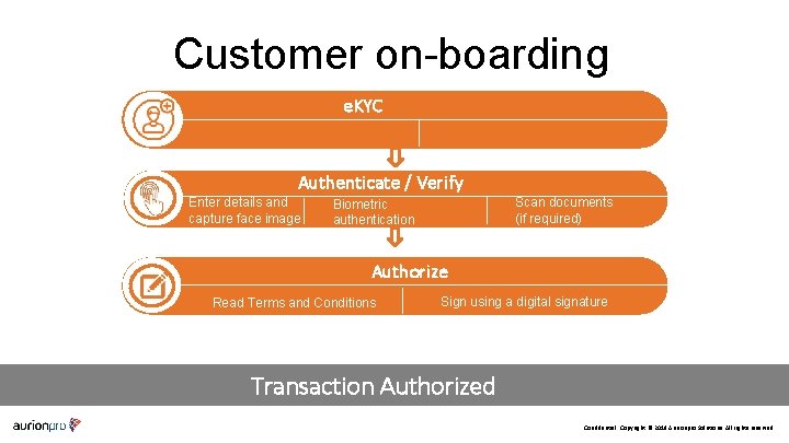 Customer on-boarding e. KYC Authenticate / Verify Enter details and capture face image Scan