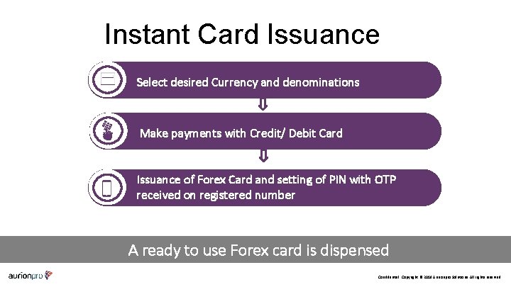 Instant Card Issuance Select desired Currency and denominations Authenticate / Verify Make payments with