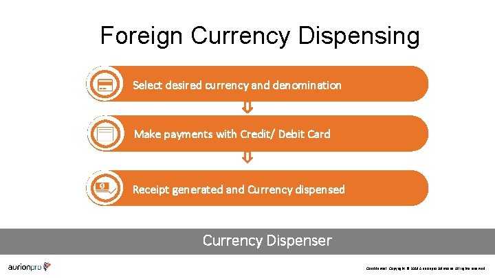 Foreign Currency Dispensing Select desired currency and denomination Authenticate / Verify Make payments with
