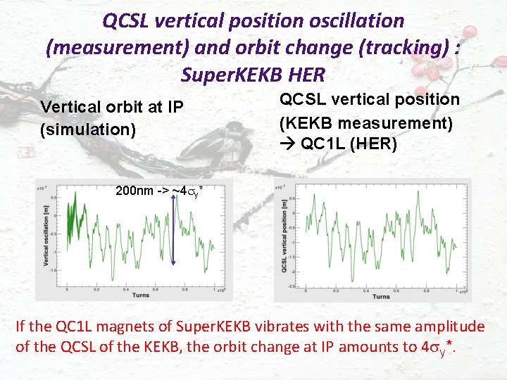 QCSL vertical position oscillation (measurement) and orbit change (tracking) : Super. KEKB HER Vertical