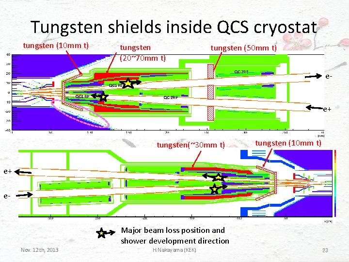 Tungsten shields inside QCS cryostat tungsten (10 mm t) tungsten (20~70 mm t) tungsten