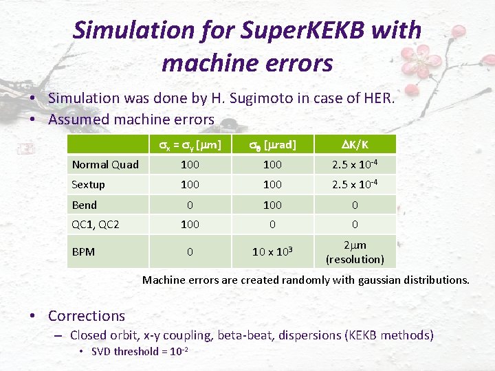 Simulation for Super. KEKB with machine errors • Simulation was done by H. Sugimoto