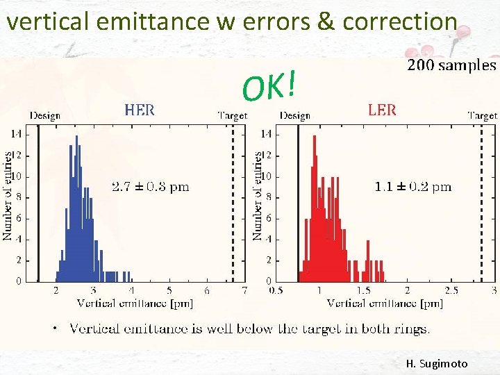 vertical emittance w errors & correction OK! H. Sugimoto 