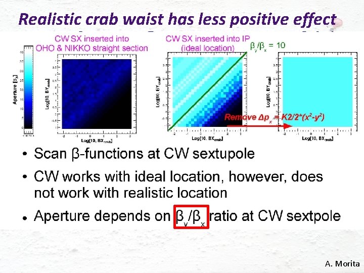 Realistic crab waist has less positive effect A. Morita 