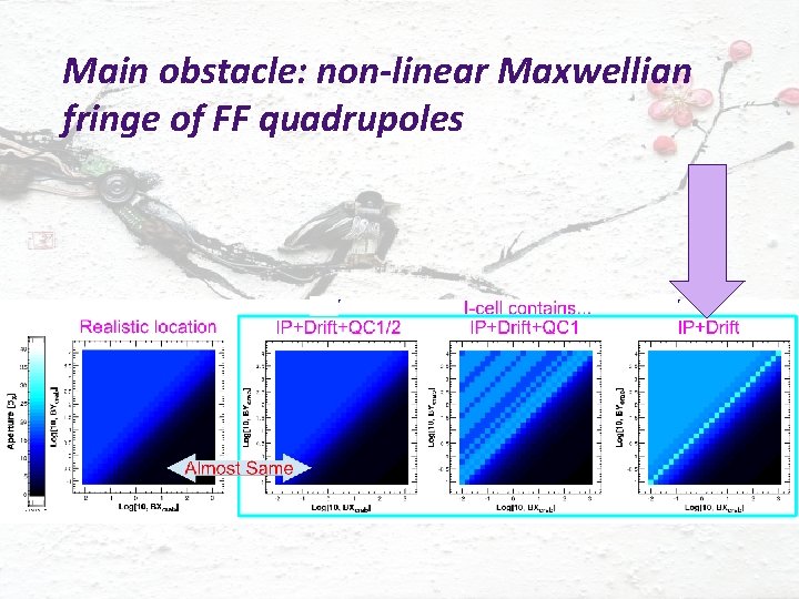 Main obstacle: non-linear Maxwellian fringe of FF quadrupoles 