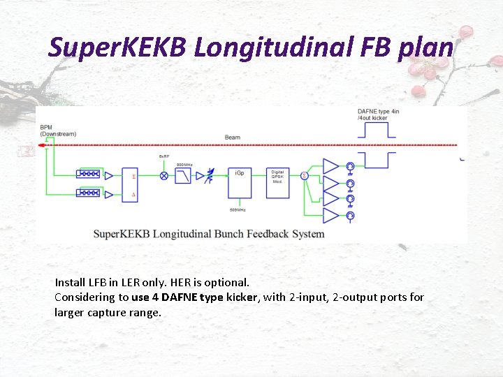 Super. KEKB Longitudinal FB plan Install LFB in LER only. HER is optional. Considering