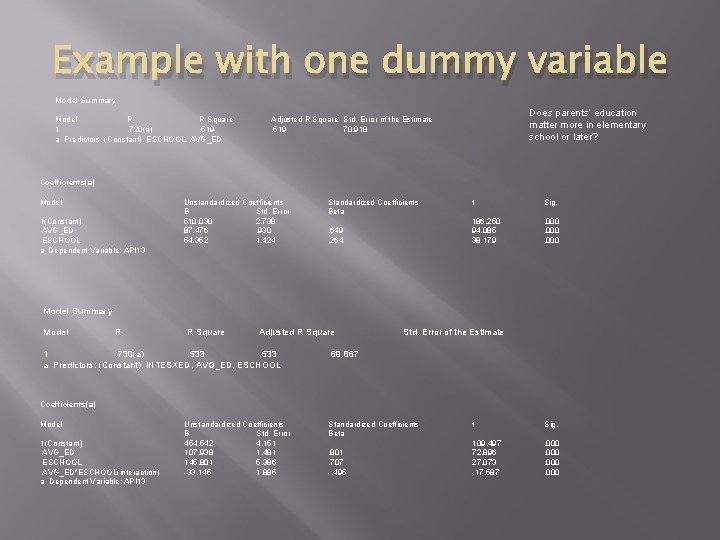 Example with one dummy variable Model Summary Model R R Square 1. 720(a). 519
