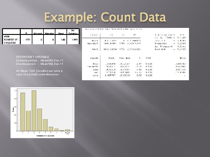Example: Count Data N childs NUMBER OF CHILDREN 1751 Minimum Maximum 0 8 Mean
