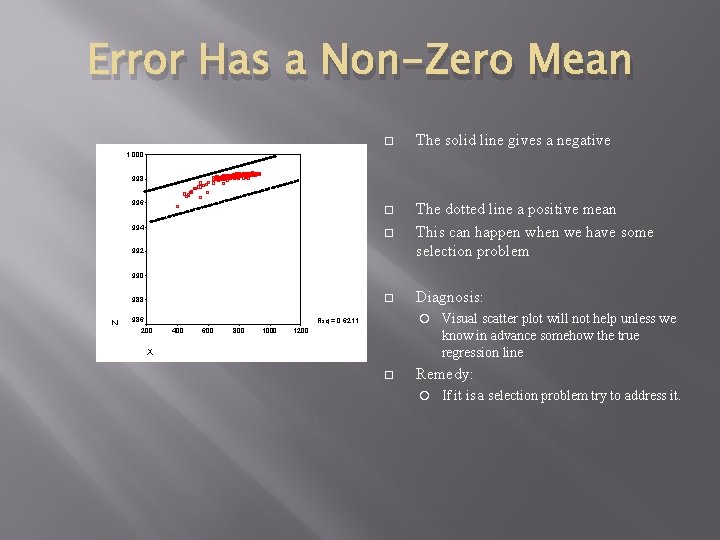 Error Has a Non-Zero Mean The solid line gives a negative The dotted line