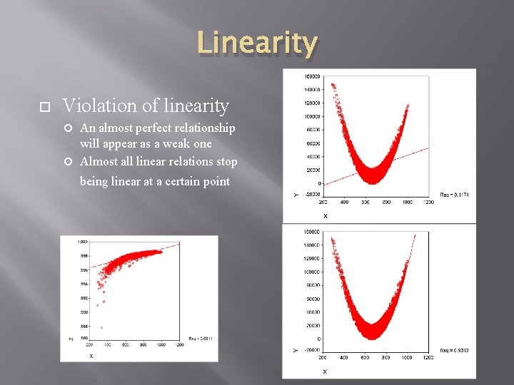 Linearity Violation of linearity An almost perfect relationship will appear as a weak one