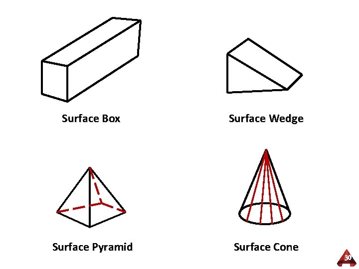 Surface Box Surface Wedge Surface Pyramid Surface Cone 30 