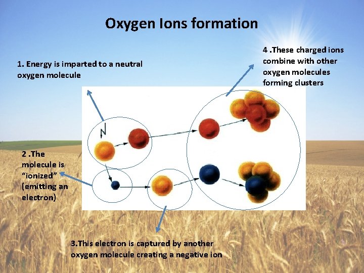 Oxygen Ions formation 1. Energy is imparted to a neutral oxygen molecule 2. The