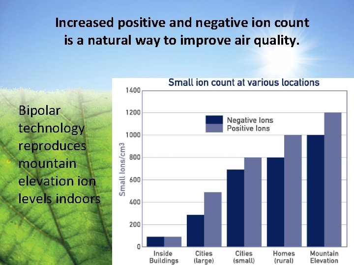 Increased positive and negative ion count is a natural way to improve air quality.