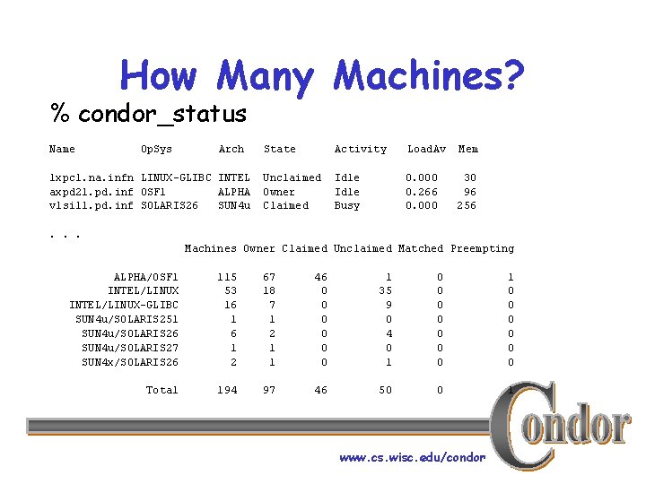 How Many Machines? % condor_status Name Op. Sys Arch lxpc 1. na. infn LINUX-GLIBC