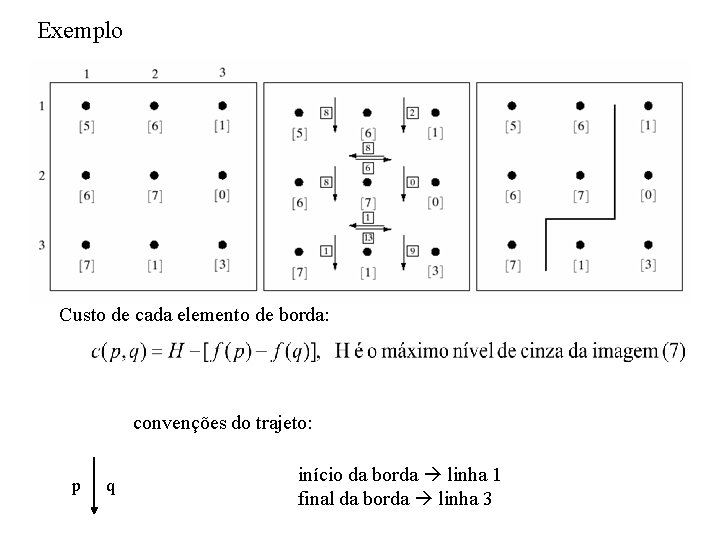 Exemplo Custo de cada elemento de borda: convenções do trajeto: p q início da