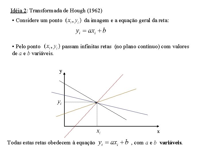 Idéia 2: Transformada de Hough (1962) • Considere um ponto • Pelo ponto de