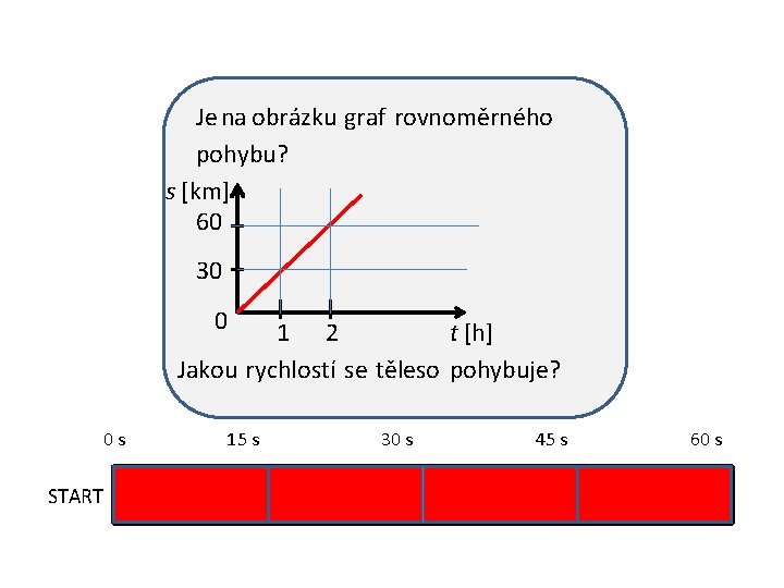 Je na obrázku graf rovnoměrného pohybu? s [km] 60 30 0 1 2 t