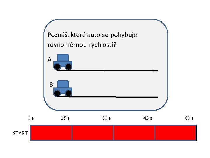 Poznáš, které auto se pohybuje rovnoměrnou rychlostí? A B 0 s START 15 s