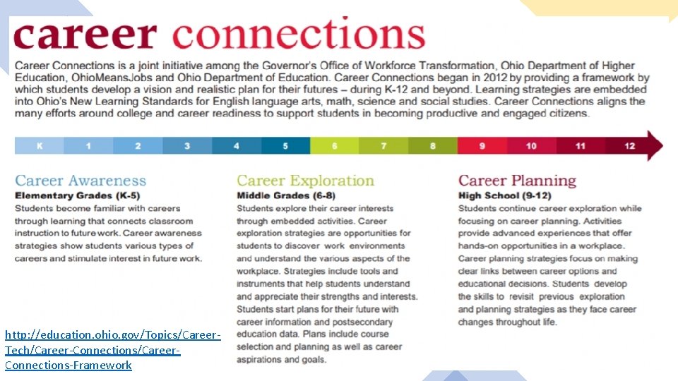 http: //education. ohio. gov/Topics/Career. Tech/Career-Connections/Career. Connections-Framework 