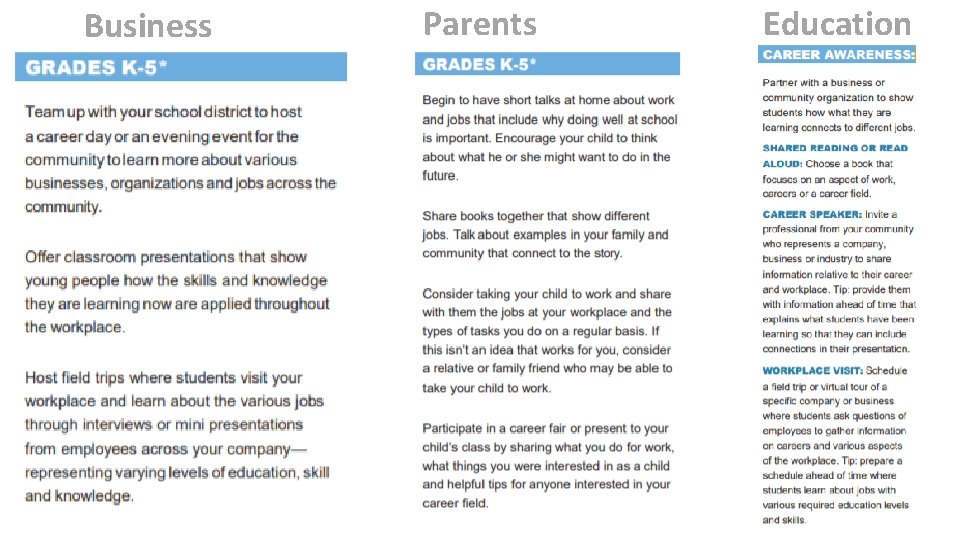 Business Parents Education 