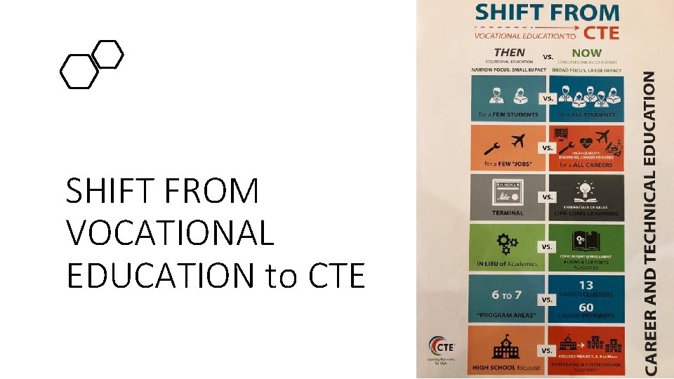 SHIFT FROM VOCATIONAL EDUCATION to CTE 