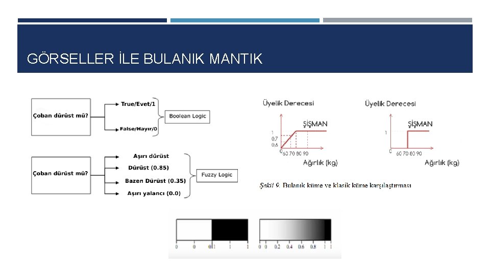 GÖRSELLER İLE BULANIK MANTIK 