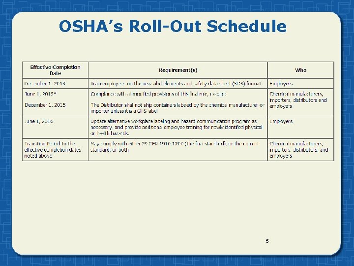 OSHA’s Roll-Out Schedule 5 