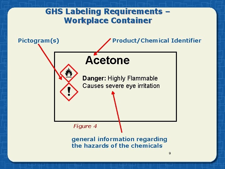 GHS Labeling Requirements – Workplace Container Pictogram(s) Product/Chemical Identifier Acetone Danger: Highly Flammable Causes