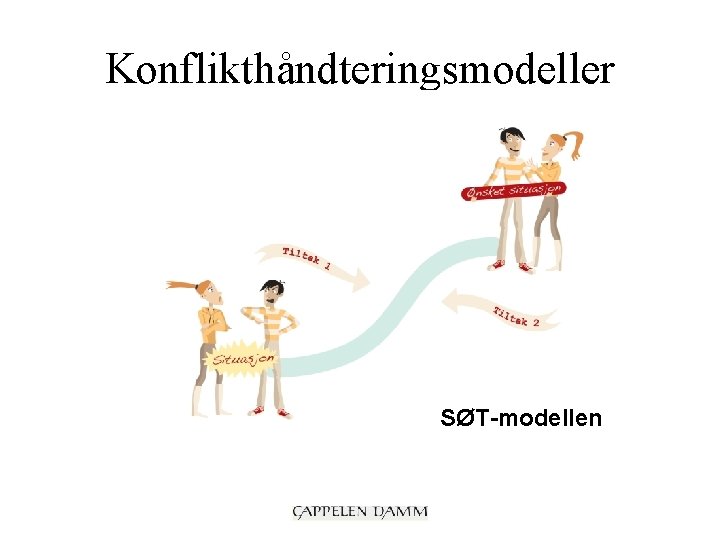 Konflikthåndteringsmodeller SØT-modellen 