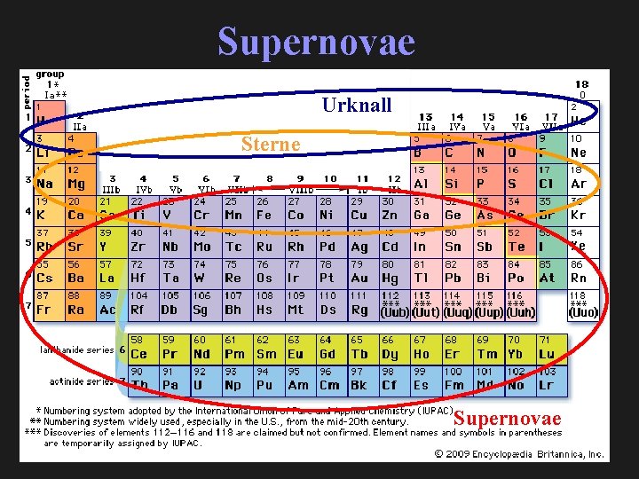 Supernovae Urknall Sterne Extrem helle Sternexplosionen Wichtig für die Produktion von schweren chemischen Elementen