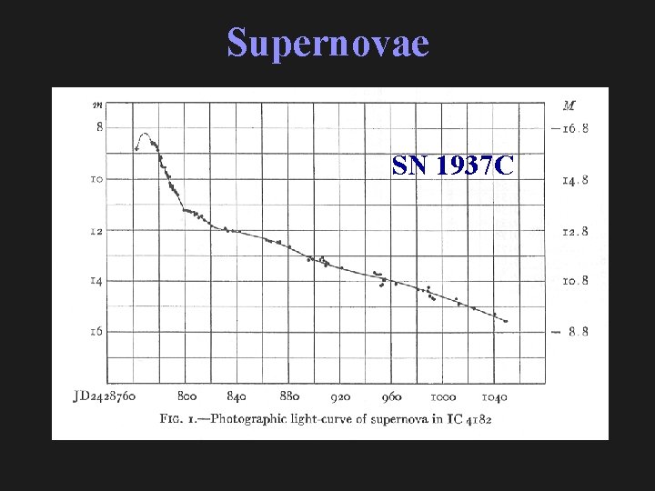 Supernovae SN 1937 C Walter Baade (1893 -1960) Fritz Zwicky (1898 -1974) 