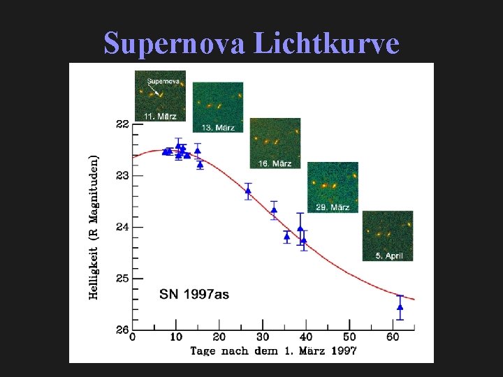 Supernova Lichtkurve 