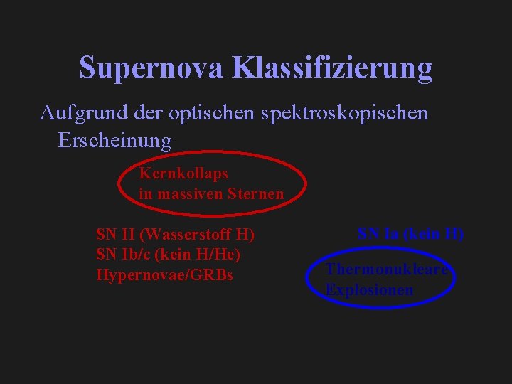 Supernova Klassifizierung Aufgrund der optischen spektroskopischen Erscheinung Kernkollaps in massiven Sternen SN II (Wasserstoff