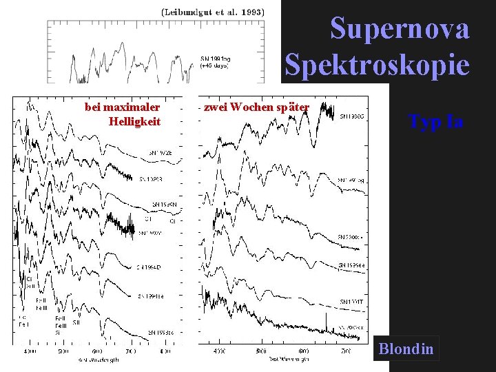 Supernova Spektroskopie bei maximaler Helligkeit zwei Wochen später Typ Ia Blondin 