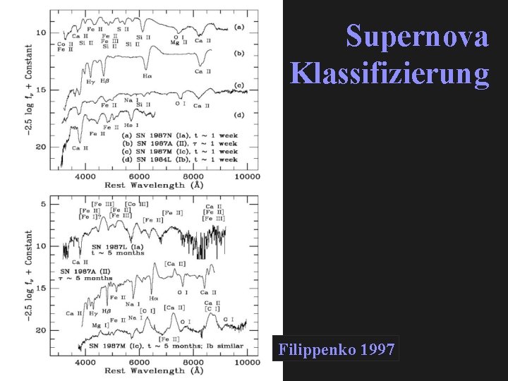 Supernova Klassifizierung Filippenko 1997 
