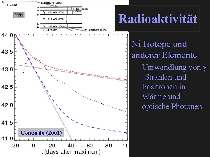 Radioaktivität Ni Isotope und anderer Elemente Umwandlung von -Strahlen und Positronen in Wärme und