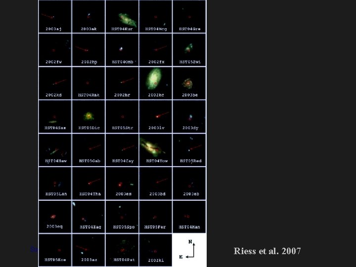 Supernovae! Supernovae Bruno Leibundgut Riess et al. 2007 