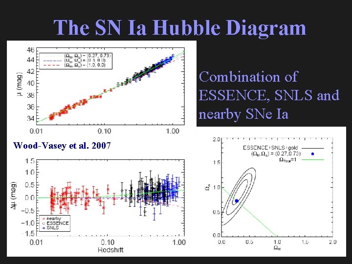 The SN Ia Hubble Diagram Combination of ESSENCE, SNLS and nearby SNe Ia Wood-Vasey