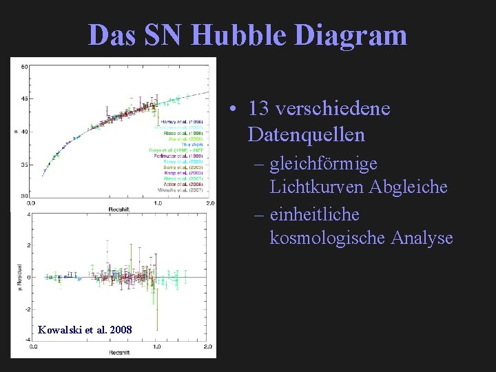 Das SN Hubble Diagram • 13 verschiedene Datenquellen – gleichförmige Lichtkurven Abgleiche – einheitliche