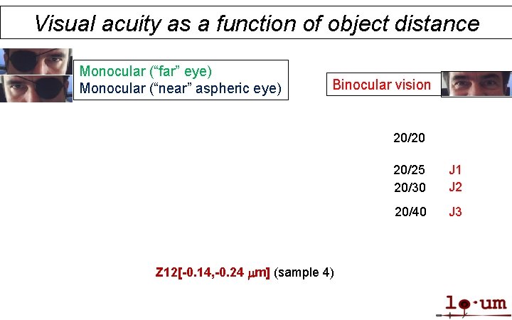 Visual acuity as a function of object distance Monocular (“far” eye) Monocular (“near” aspheric