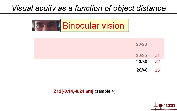 Visual acuity as a function of object distance Binocular vision 20/20 Z 12[-0. 14,