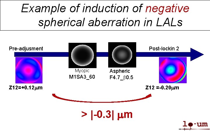 Example of induction of negative spherical aberration in LALs Pre-adjusment Post-lockin 2 Myopic M