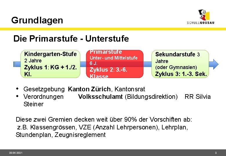 Grundlagen Die Primarstufe - Unterstufe Kindergarten-Stufe 2 Jahre Zyklus 1: KG + 1. /2.